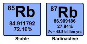 Example:" à Rubidium 0 85 Rb is 72.2% abundant & 87 Rb is 27.8% abundant 0 Calculate: the atomic mass of Rubidium. 85 amu x 0.7216 = 61.