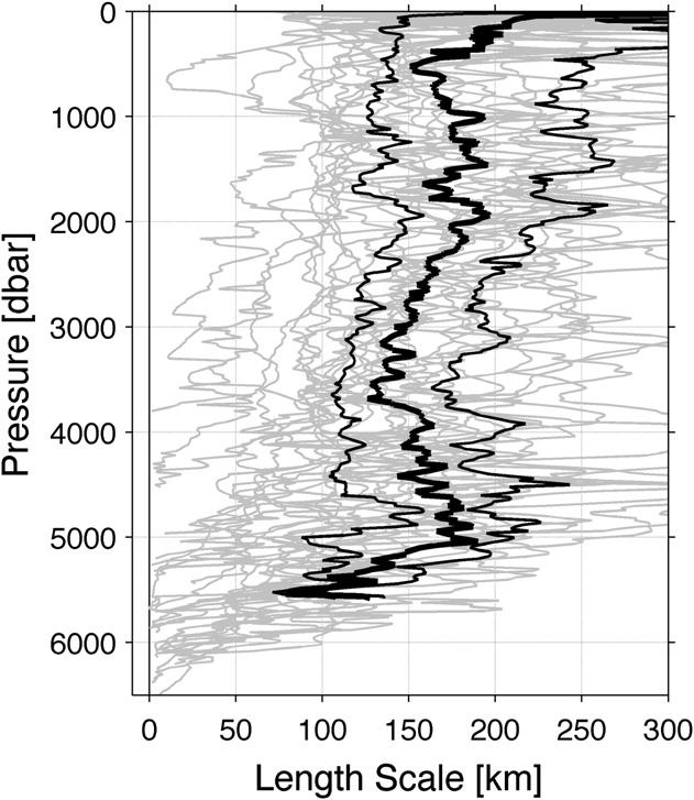 6342 J O U R N A L O F C L I M A T E VOLUME 23 FIG. 5. Mean time rate of change in potential temperature du/dt at each pressure along the portion of P06 crossing the southwest Pacific basin (Fig.