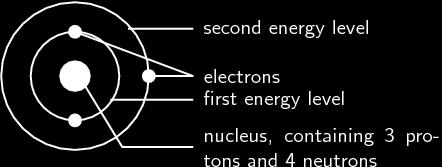 Figure 1: Electron arrangement of a lithium atom. 2.