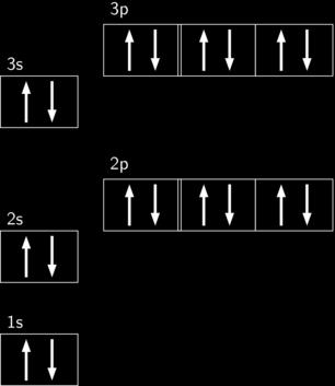 Tip: Figure 6: An Aufbau diagram showing the electron configuration of argon The spectroscopic electron configuration can be written in shorter form.