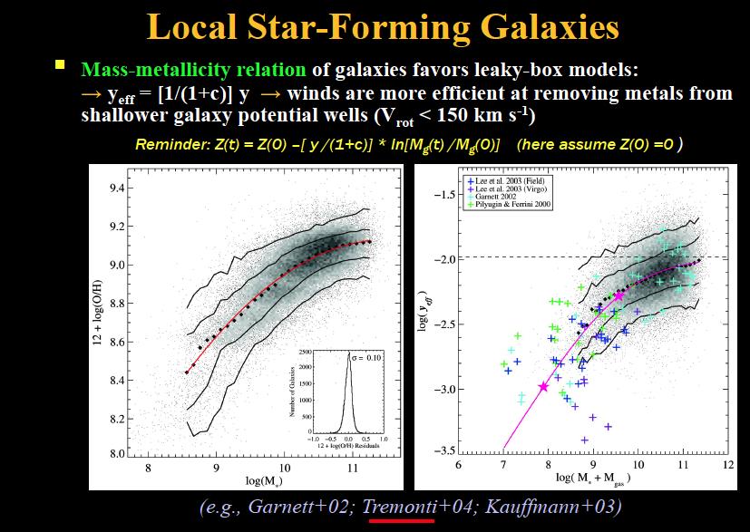 Metallicity from gas! Veilleux! 27! New Results! see arxiv:1710.11135the mass-metallicity relations for gas and stars in star-forming galaxies: strong outflow vs variable IMF, Lian et al!