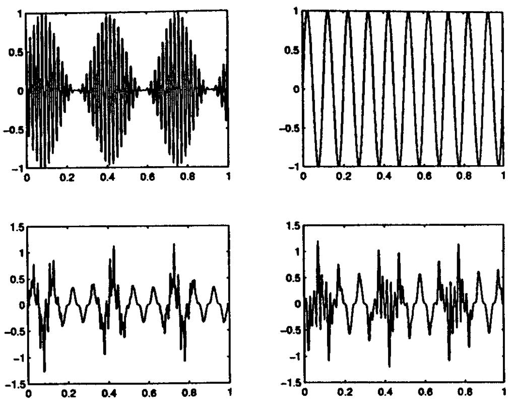 130 IEEE TRANSACTIONS ON NEURAL NETWORKS, VOL. 12, NO. 1, JANUARY 2001 Fig. 3. Two-channel cubic nonlinear mixing model. Fig. 5. Two source signals (above) and their nonlinear mixtures (below). Fig. 4.