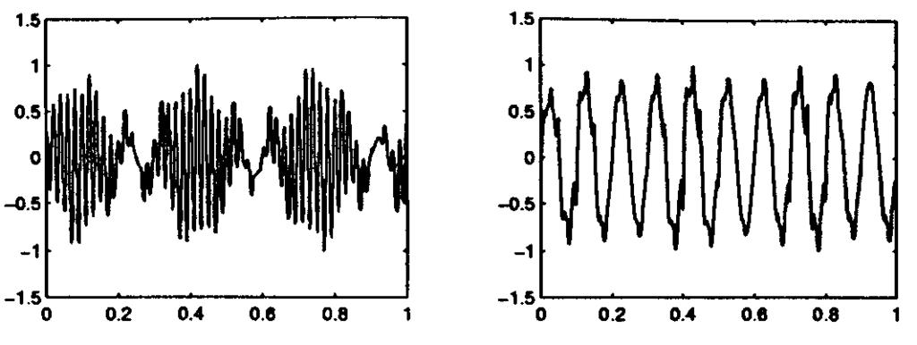 The source vector consists of a sinusoidal signal and an amplitude-modulated signal; i.e.,. An RBF network shown in Fig. 2 is used to separate this nonlinear mixture.