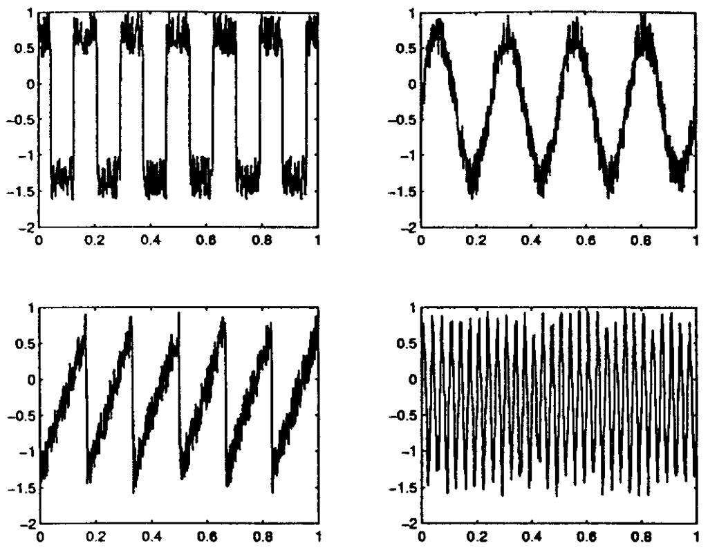 132 IEEE TRANSACTIONS ON NEURAL NETWORKS, VOL. 12, NO. 1, JANUARY 2001 Fig. 12. Separated signals of the proposed model by using LA-II. Fig. 14.
