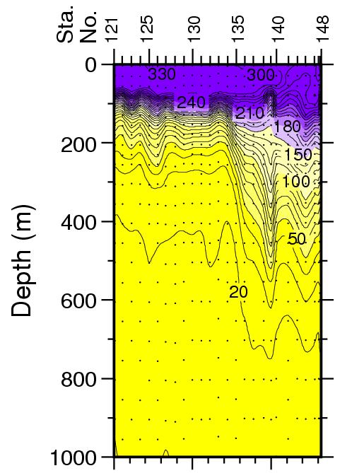D: Upward advection along isopycnals as eddies drift