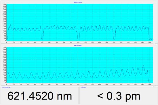 Near-IR CRDS Optical Parametric Oscillator 355 nm pump source