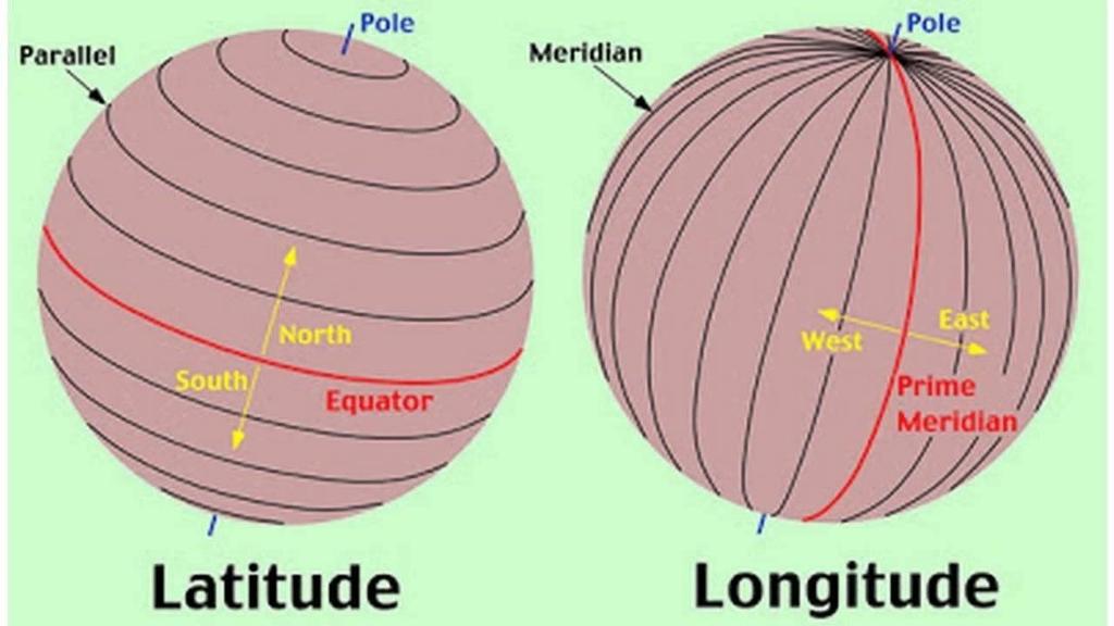 If an individual is in the Eastern Hemisphere, their longitude is measured