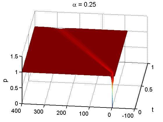 Figure 1: (a), = 1; (b) = 0.75; (c) = 0.