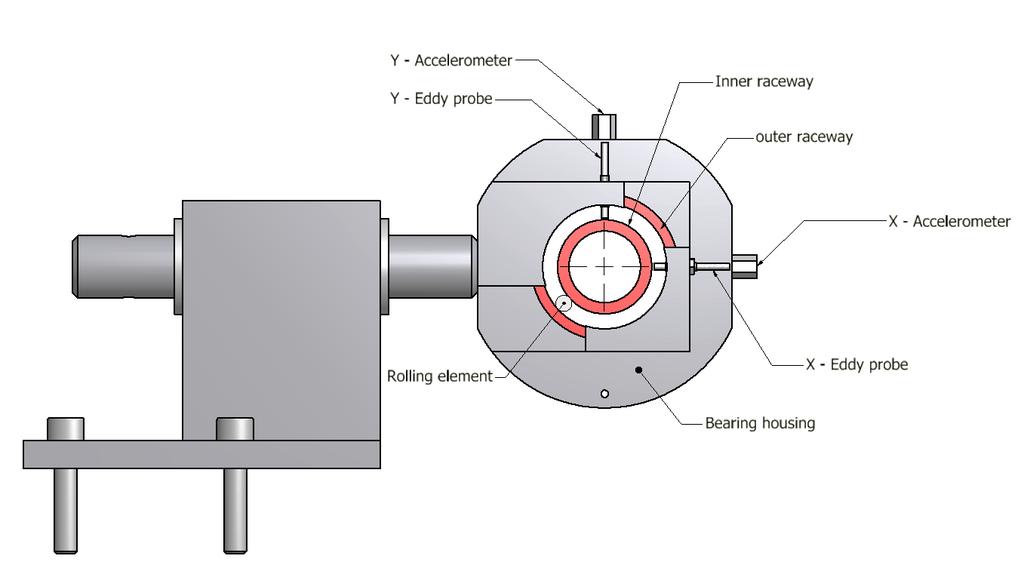 The load is applied to a test bearing located in the bearing-housing using a hydraulic jack.