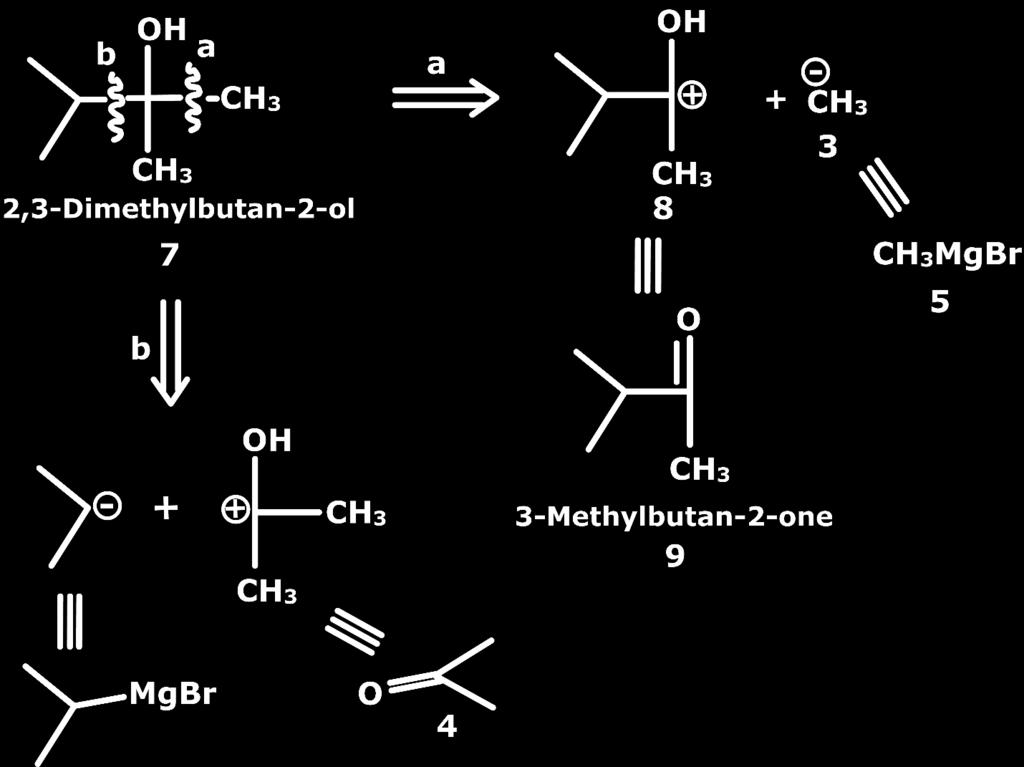 Figure 5 Synthesis: The synthetic pathway of 2,3-dimethylbutan-2-ol (7) is given in (Figure 6).