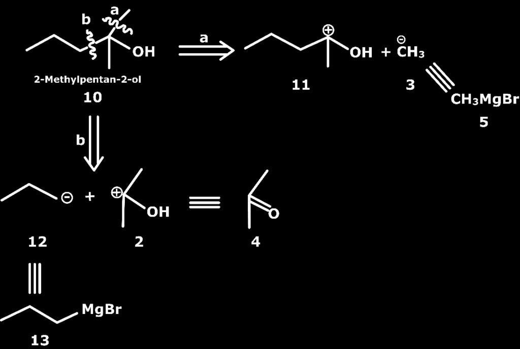 and anion (12) as synthons. The reagent for the cation (2) is acetone (4) and reagent for carbanion (12) is Grignard reagent, (13).