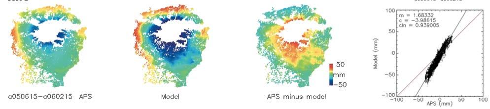 Model vs APS Division between cases with strong seasonal difference (summerwinter)