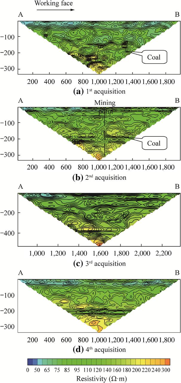 188 W. Du et al. Fig. 4 Water content electrical profiles comparison of 4 ground penetrating radar acquisition data Fig.