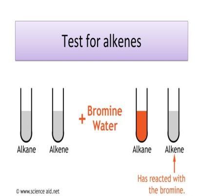 .. Cracking always makes a shorter alkane and an alkene.