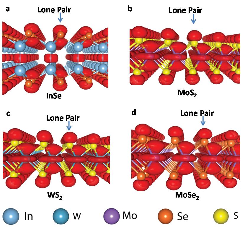 Theoretical simulations on InSe, MoS 2, WS 2 and MoSe 2 electron orbitals: Figure S1.