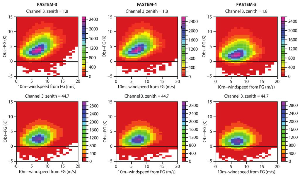Fig. 4: Two-dimensional histograms of the differences between observed and simulated brightness temperatures before bias correction for channel 3 (50.