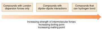 Intermolecular Forces: Boiling Point and Melting Point Boiling point: temperature at which a liquid is converted to a gas