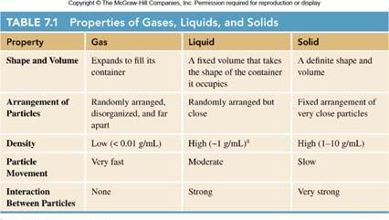 a The symbol ~ means approximately. Gases and Pressure When gas particles collide with the walls of a container, they exert a pressure.