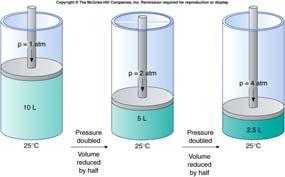 Boyle s Law: Inverse relation between Pressure and Volume Example: Freon-12, CCl 2 F 2, is used in refrigeration systems.