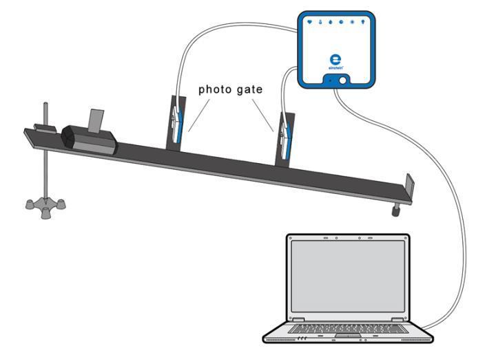 By using two Photogate sensors we can measure the time, t, it takes a cart to move from one gate to another.