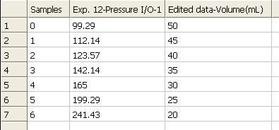 Boyle's Law 1. Open the exported data in a suitable spreadsheet or graphing program). 2. Add a column to the data and enter the volume corresponding to each measurement of pressure (see Figure 2).