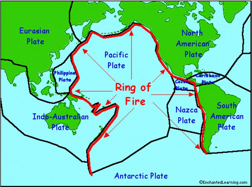 Volcano Explanation. The plate tectonic theory has been used in an attempt to explain many processes affecting the earth, like volcanic eruptions.