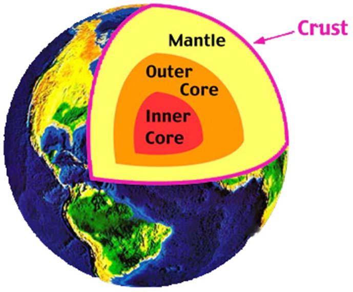 Inside the Earth. Scientists have come up with a pretty good idea of what the center of the earth is like. Its center is known as the core.