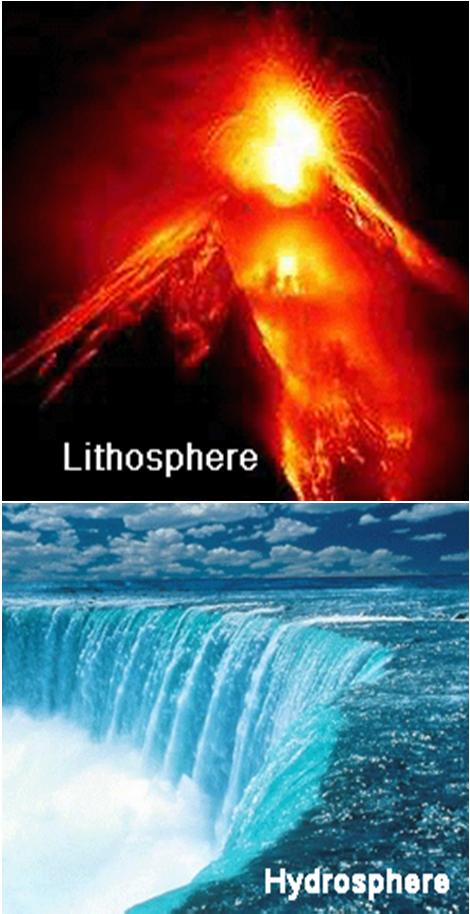 Land, Air, and Water. Often, geographers speak of the various elements of the natural environment of the earth as a set of related spheres which are dominated by various physical forms.