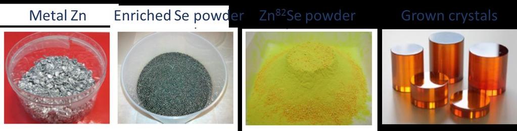 High purity enriched Zn 82 Se Se powder 96.3% enriched at URENCO Stable Isotope Group (Netherlands) Zn 82 Se synthesis and growth at ISMA (Ukraine). Final enrichment: 95.