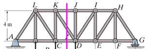 STEPS FOR ANALYSIS (continued) 5. Apply the scalar equations of equilibrium (E-of-E) to the selected cut section of the truss to solve for the unknown member forces.