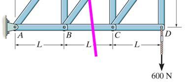 As shown, a cut is made through members GH, BG and BC to determine the forces in them.