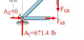 GROUP PROBLEM SOLVING (continued) 1) Determine the support reactions at A by drawing the FBD of the entire truss. + Σ F X = A X = 0 + Σ M D = A Y (28) + 600 (18) + 800 (10) = 0; A Y = 671.