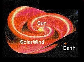 The Solar Wind Credit: NASA