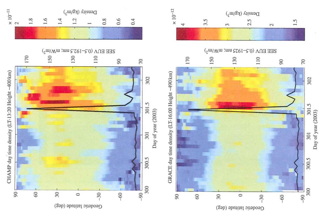 Thermospheric density enhancements measured by accelerometers on the CHAMP satellite (altitude ~400 km) and
