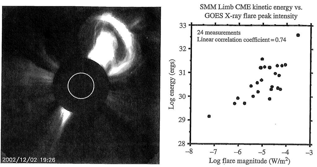 Coronagraph observation of a CME that nicely shows the three-part structure: front, cavity, and (the bright core) filament (this is a file image taken from the LASCO