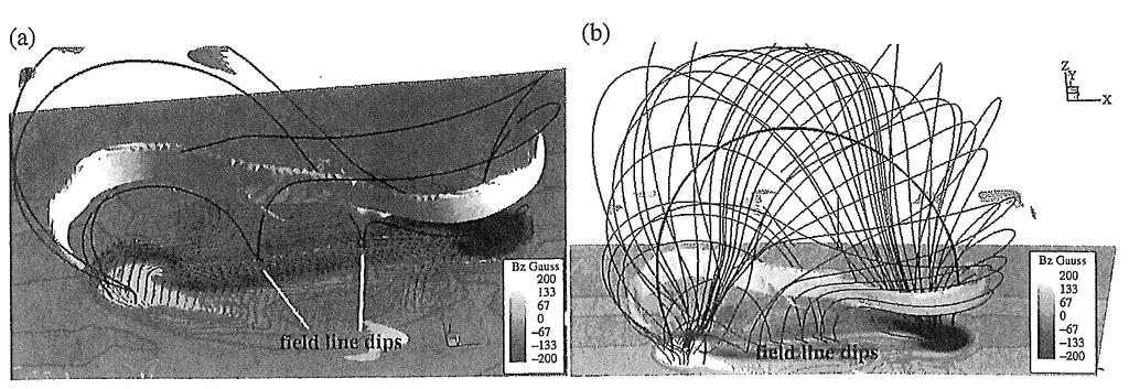 Two views of the magnetic field configuration and current density distribution at t = 72.8 in the simulation of Manchester et al. (2004b). (a) The view from above; (b) the view from an angle.