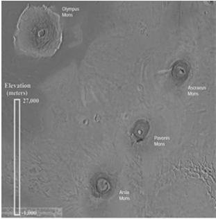 Volcanism on Mars (2) Tharsis rise (volcanic bulge):