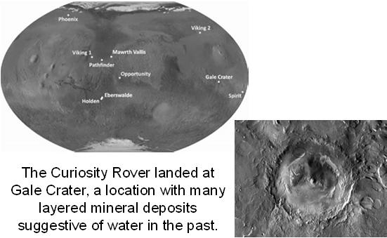 Mars Curiosity Rover Mars Curiosity Rover (2) The