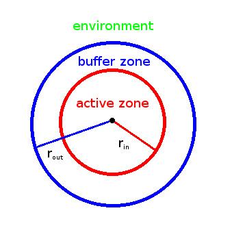 O.E. Glukhova et al. / Procedia Materials Science 6 ( 2014 ) 256 264 257 Fig. 1. Active zone, buffer zone and environment. ab initio methods Roothaan, C. C. J. (1960); Jensen, F.