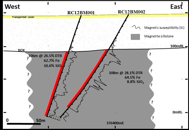Braemar E Drilling Discussion Drillholes RC12BM001 & 002 (EL 5181) tested the high magnetic amplitude anomaly in the east of the Braemar JV area referred to by CAP as Area D.