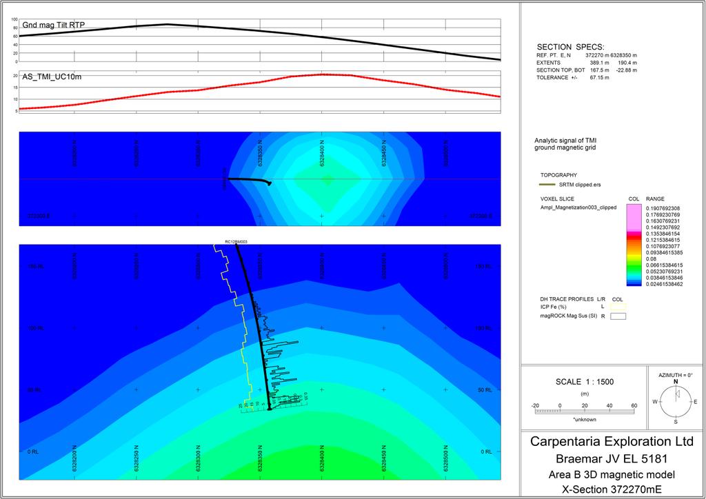Figure 5 shows a north-south cross section through CAP s 3D magnetic inversion model for the fold nose area in the Braemar C area, identified by CAP