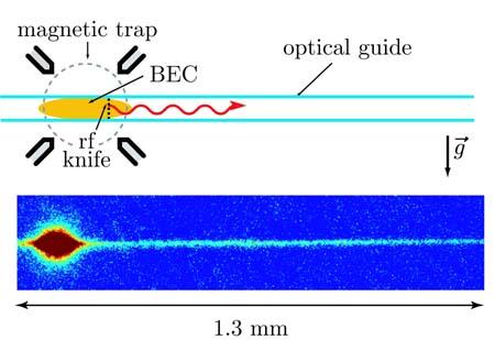 Ultracold atoms as a model system Example: an atom laser Orsay 2006: Atom