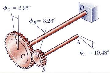 net angular rotation of end A φ A / B AB AB L G π ( 561lb in. )( 4in. ) 4 ( ) ( 6 ) 0.75in. 11. 10 psi 0 0 66lb in.