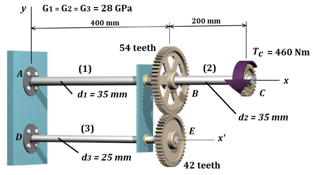 (60) TBR 3: Find the maximal shear stress in shafts (1) and (3) as well as rotation of gears C