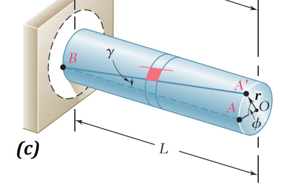 As the shaft is subjected to a torsional load, the element deforms into a rhombus.