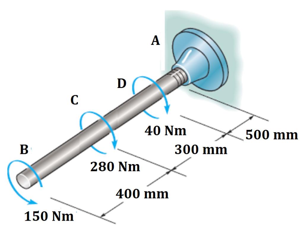 (53) Example 3: The shaft (G = 80 GPa) has a diameter of 14 mm, determine the angle of twist at B.