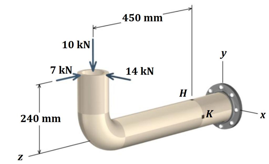 TBR 15: A pipe (σy = 250 MPa) with an outside diameter of 95 mm and a wall thickness of 5 mm