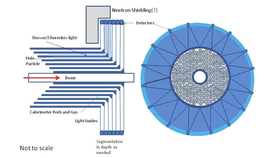 Robert Abrams et al. / Physics Procedia 37 ( 212 ) 364 371 369 Figure 4: Beam monitor, with photon detectors mounted outside the calorimeter.