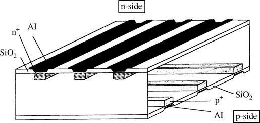 1-D position-sensitive detectors Resistive charge division Energy signal at cathode Anode signal for position at divided anode Position resolution = 0.