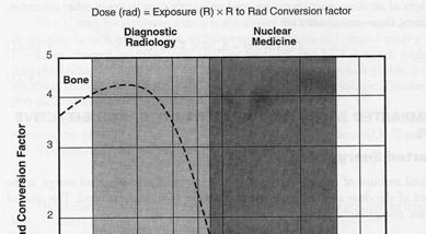1) Dose relative to Exposure Air dose is defined: D air